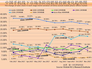 2017年11月中国热销千元机市场分析报告 