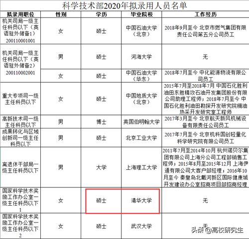 北京市海淀区中关村e世界财富中心A坐1602室是做什么的 啊劳力士手表的地方吗？