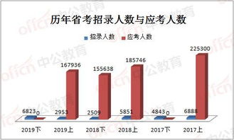 环境工程考公务员岗位？环境工程专业就业前景和就业方向