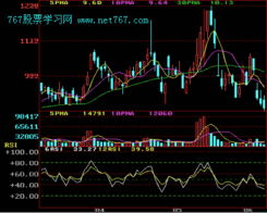 RSI、动力指数是什么意思？怎么分析？