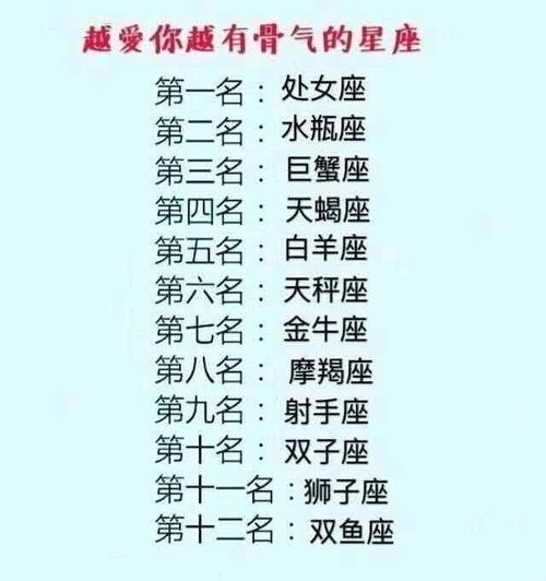 十二星座谁的字最丑排名