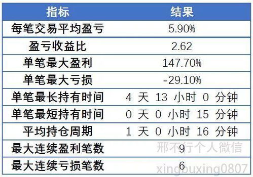 持仓盈利和昨日盈亏有区别吗？