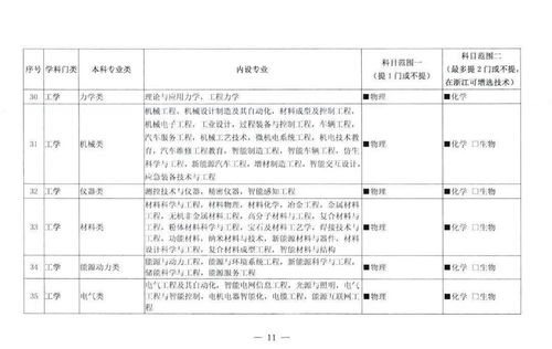 2021保密教育范文—北京保密学院有哪些？