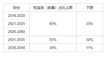 买了多少基金，赎回时是否要全部赎回