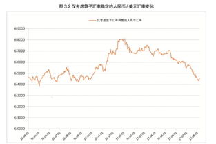 人民币的汇率指什么？