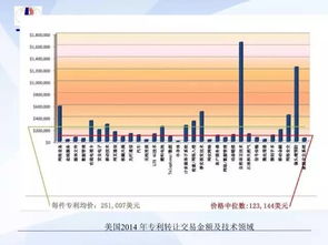 技术股份利益如何分配