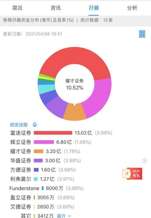 一人多户两个都可以买创业板吗