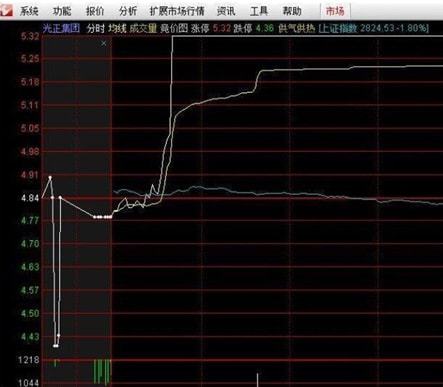 股票中，分时里，笔中的红箭头向上，兰箭头向下，白箭头横指代表啥意思，清高手指教，我是新手，谢谢．